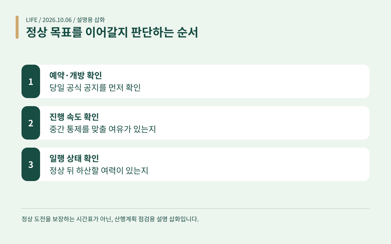 정상 목표를 이어갈지 판단하는 순서 · 예약·개방 확인: 당일 공식 공지를 먼저 확인; 진행 속도 확인: 중간 통제를 맞출 여유가 있는지; 일행 상태 확인: 정상 뒤 하산할 여력이 있는지