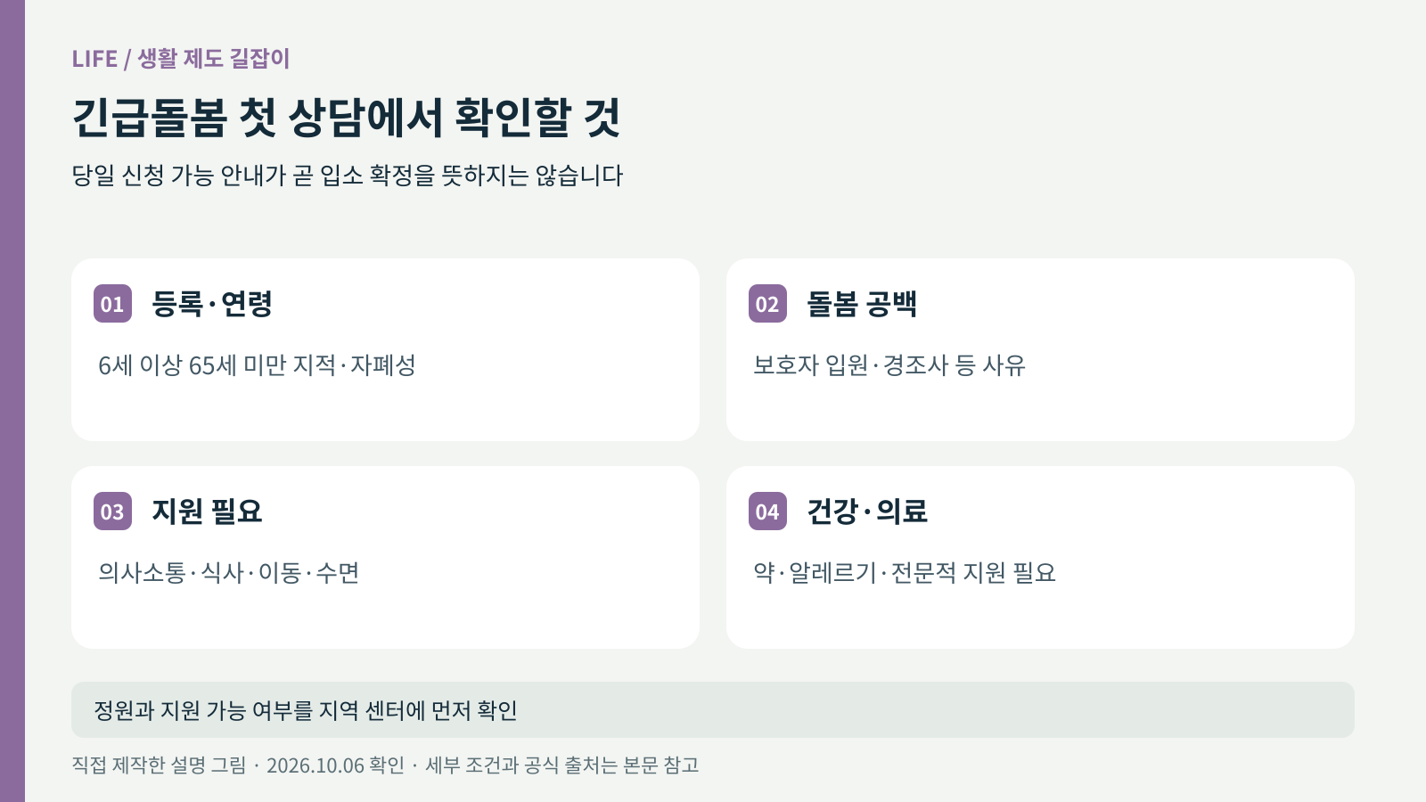 등록 지적 자폐성 장애, 연령, 돌봄 공백, 필요한 의료지원 여부를 확인하는 그림
