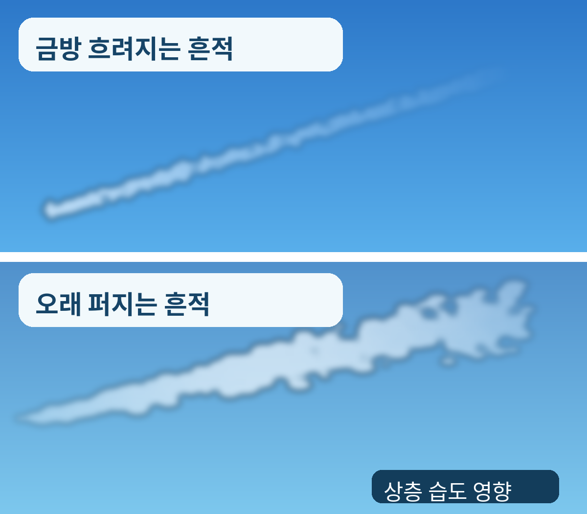 금방 흐려지는 비행운과 넓게 퍼져 남는 흔적 비교