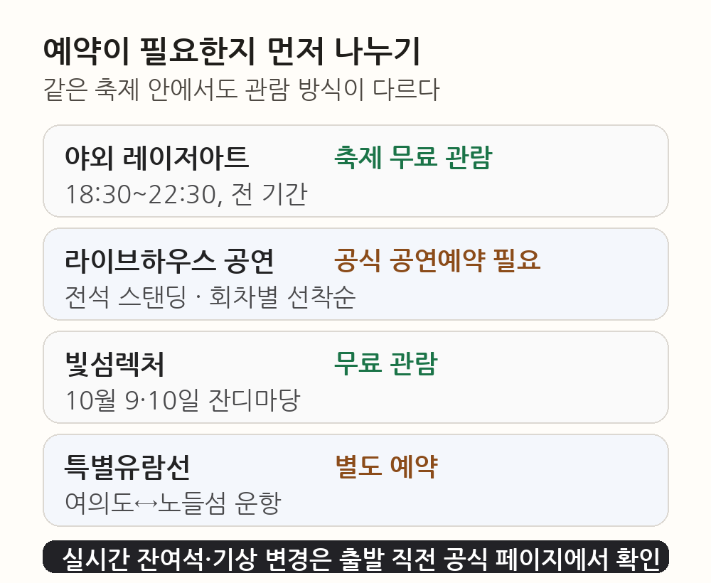 야외 레이저아트, 라이브하우스 공연, 빛섬렉처, 특별유람선의 예약 여부 비교