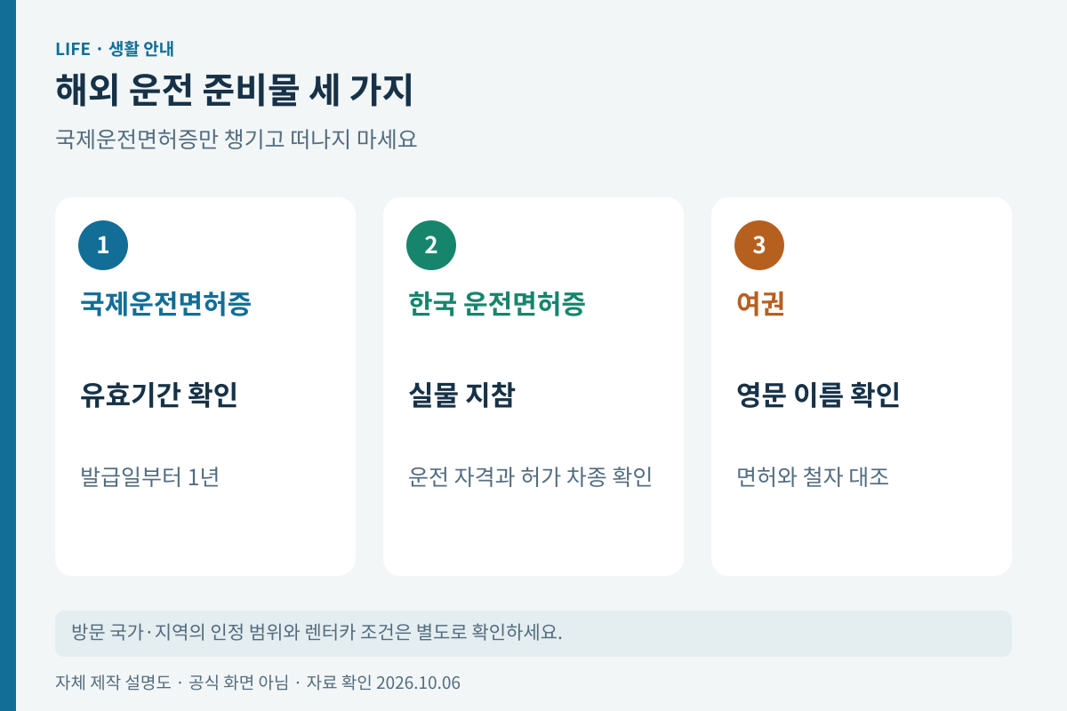 해외 운전 시 함께 챙길 국제운전면허증 한국면허증 여권
