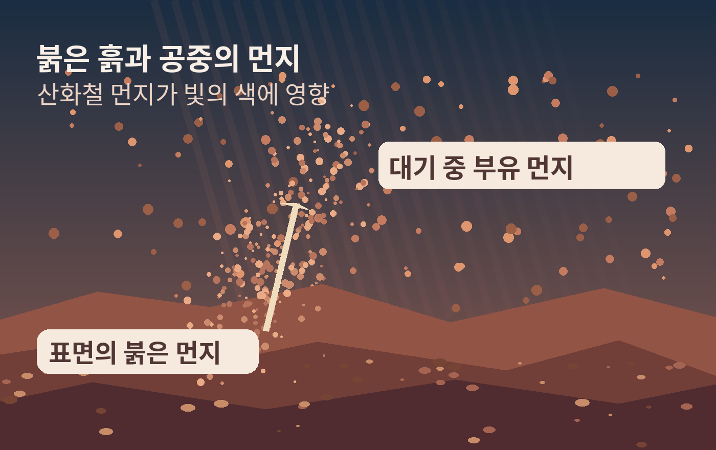 화성 지면의 붉은 먼지가 공중으로 떠오르는 모습