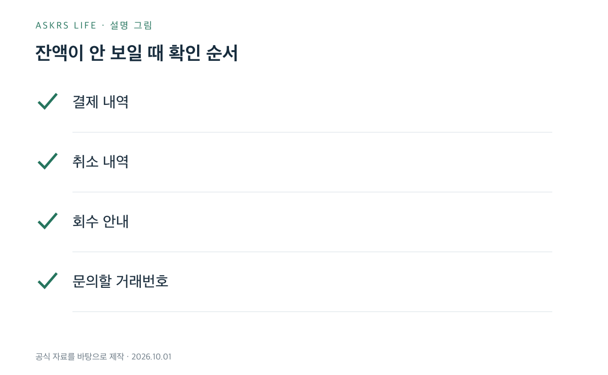 지원금 잔액 확인에 필요한 네 가지 기록
