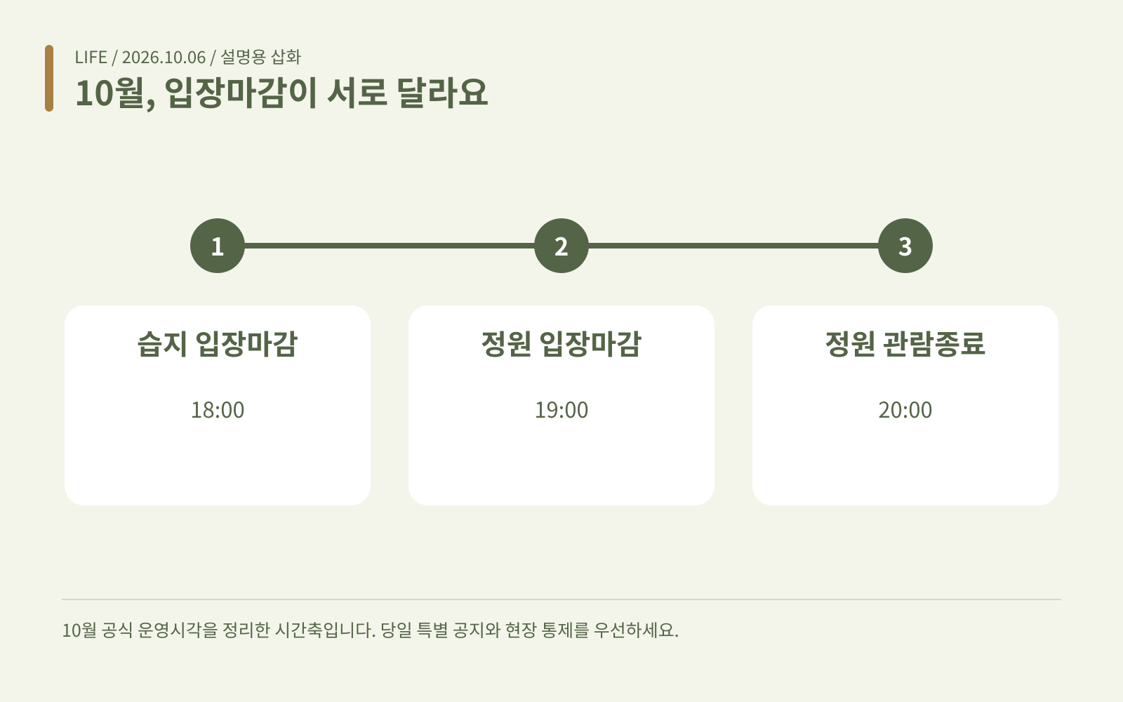 10월, 입장마감이 서로 달라요 · 습지 입장마감: 18:00; 정원 입장마감: 19:00; 정원 관람종료: 20:00