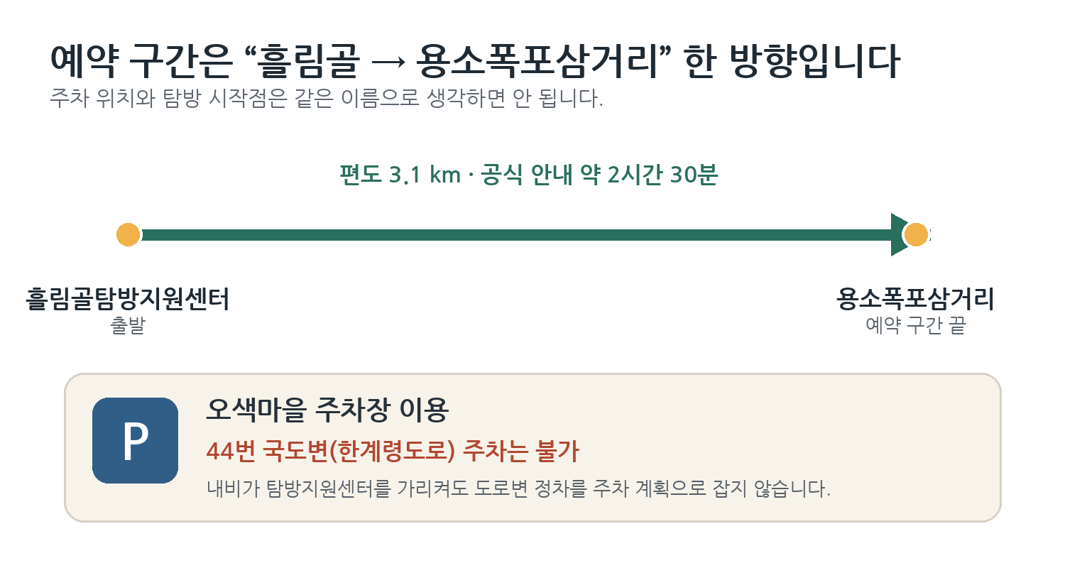 흘림골탐방지원센터에서 용소폭포삼거리까지 일방통행 구간과 오색마을 주차 기준