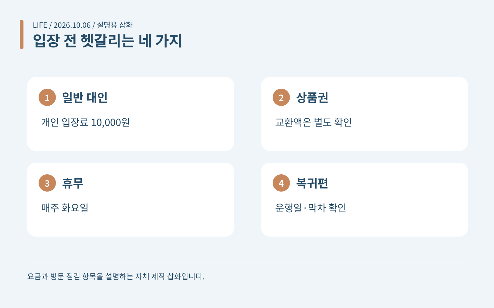 입장 전 헷갈리는 네 가지 · 일반 대인: 개인 입장료 10,000원; 상품권: 교환액은 별도 확인; 휴무: 매주 화요일; 복귀편: 운행일·막차 확인