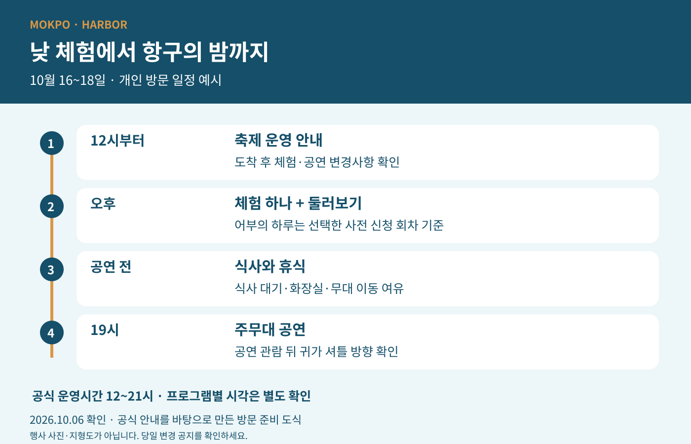 낮 체험·식사·19시 공연·귀가를 잇는 목포항구축제 일정 도식