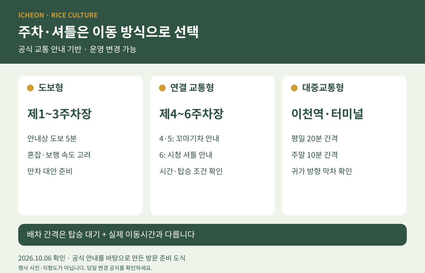 자가용 주차 후 도보, 연결 교통, 역·터미널 셔틀을 비교한 그림