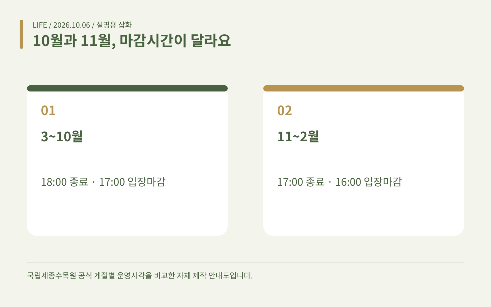 10월과 11월, 마감시간이 달라요 · 3~10월: 18:00 종료 · 17:00 입장마감; 11~2월: 17:00 종료 · 16:00 입장마감