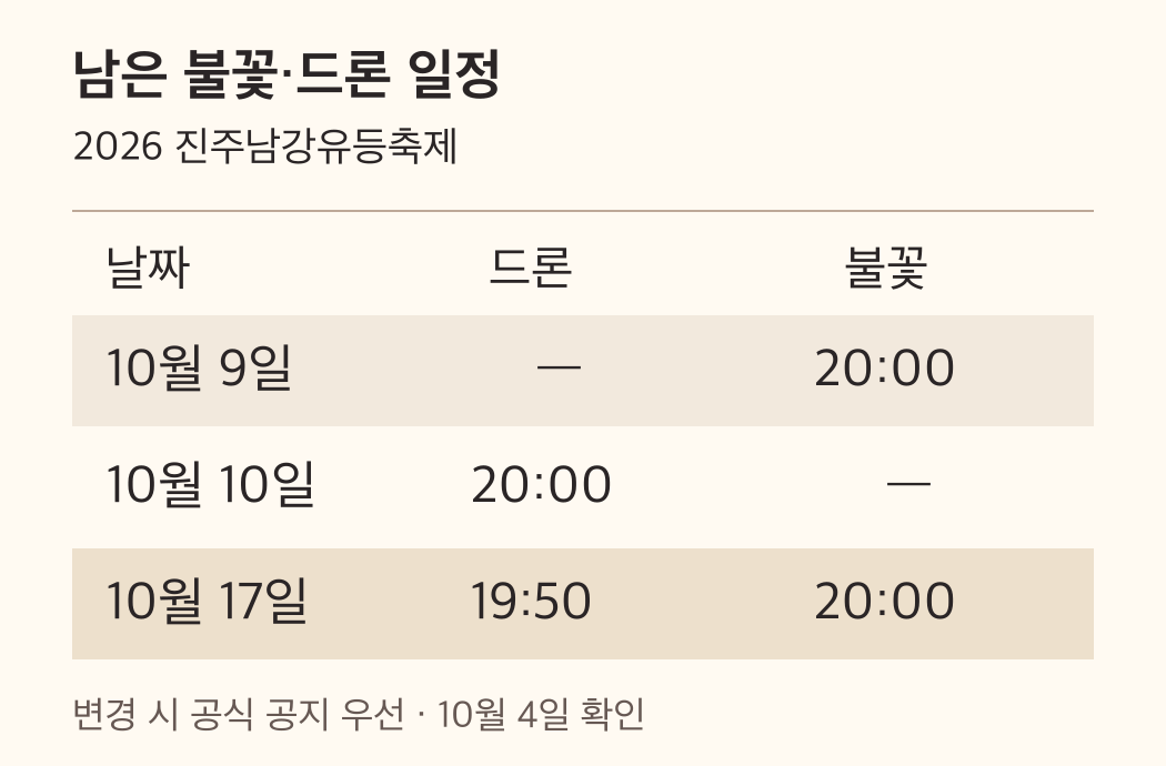 2026년 10월 9일 불꽃 20시 10일 드론 20시 17일 드론 19시50분 불꽃20시 일정