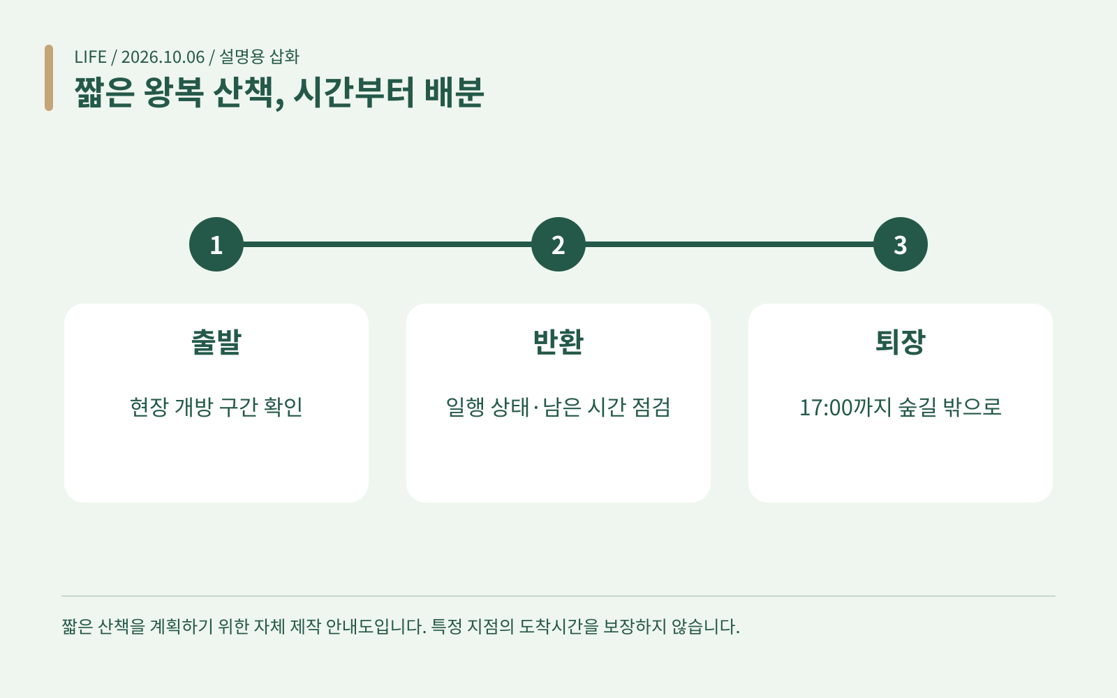 짧은 왕복 산책, 시간부터 배분 · 출발: 현장 개방 구간 확인; 반환: 일행 상태·남은 시간 점검; 퇴장: 17:00까지 숲길 밖으로