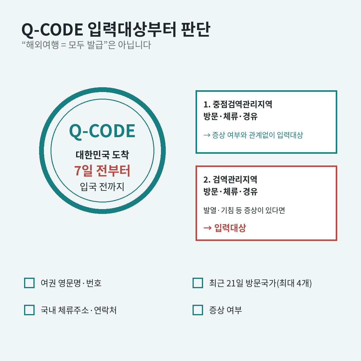 Q-CODE 입력대상을 중점검역관리지역 방문자와 검역관리지역 방문 후 증상 있는 사람으로 나누고 도착 7일 전부터 입력 가능한 시점을 표시한 그림