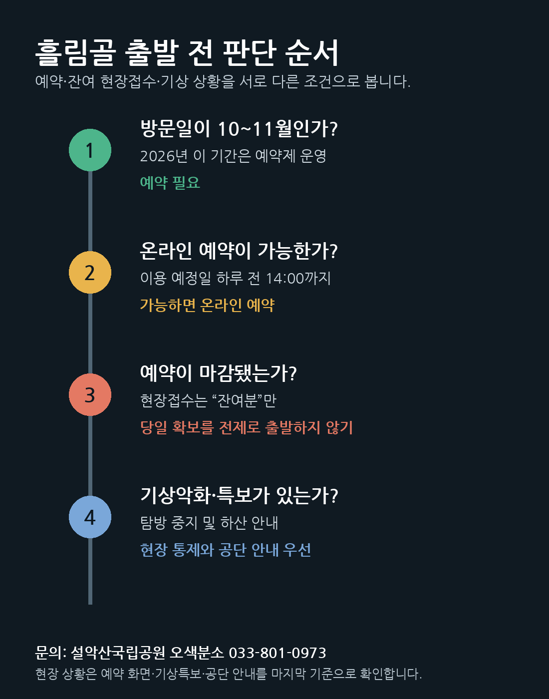 흘림골 출발 전 예약과 기상 상황을 확인하는 판단 순서