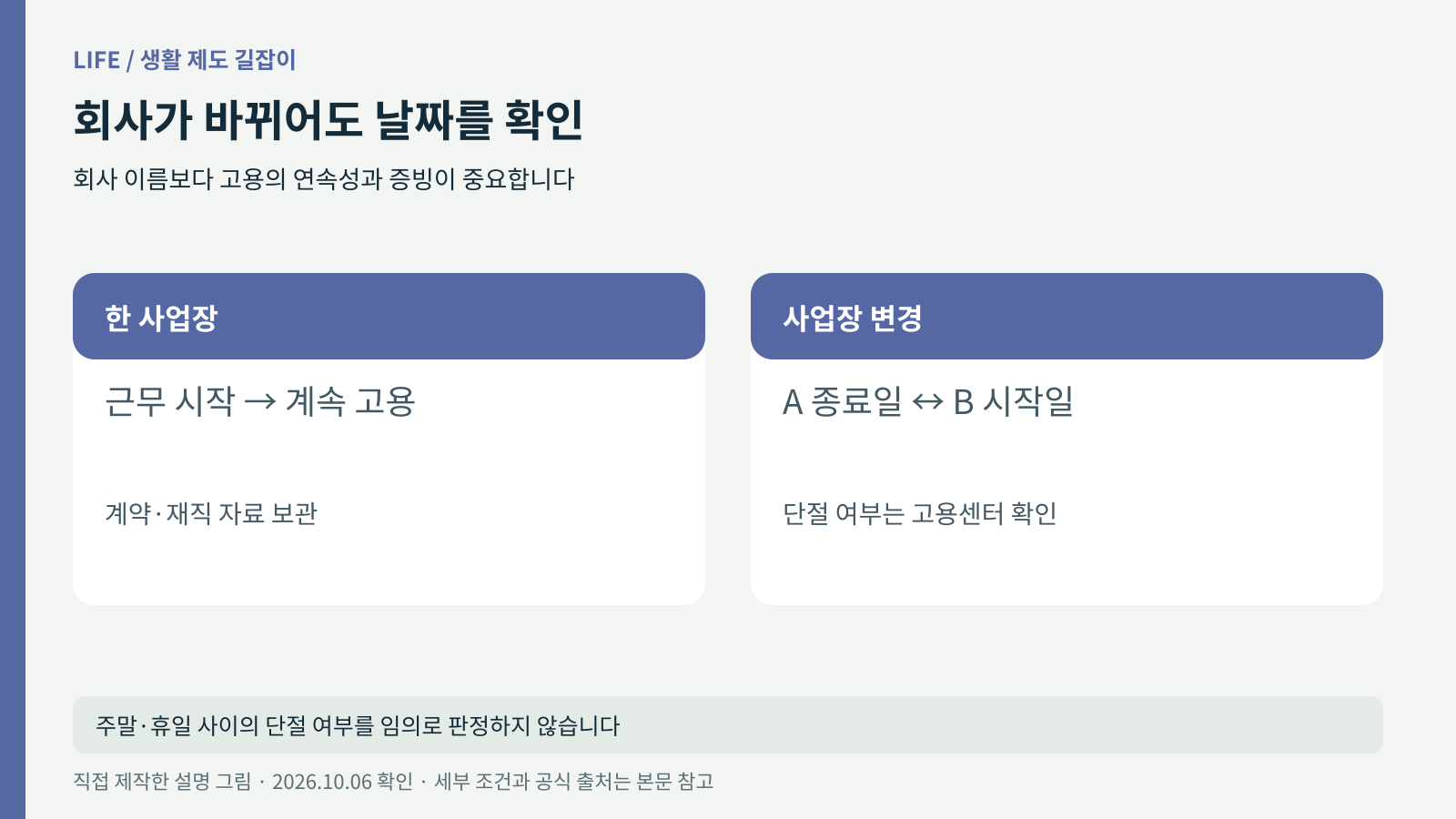 같은 회사 계속 근무와 사업장 변경 뒤 고용 연속성 확인을 비교한 그림